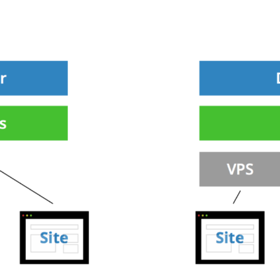 The difference between shared hosting and VPS hosting