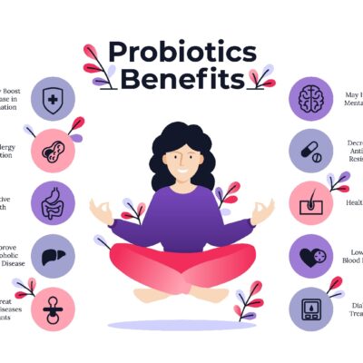 Probiotics: Why Should You Consider Taking Them?